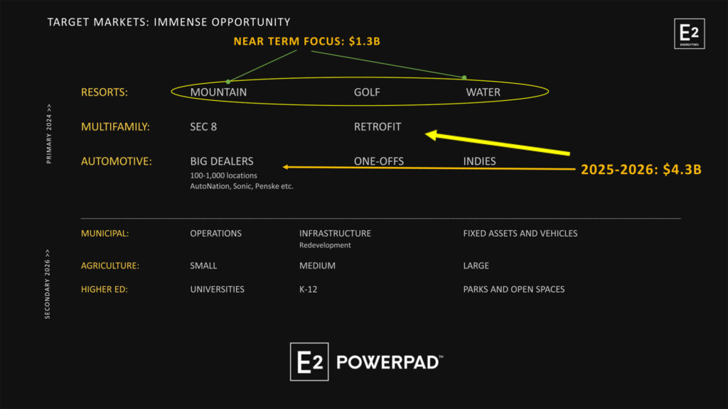 Energy Two LLC – E2 Powerpad – A Power Plant  In Your Parking Lot