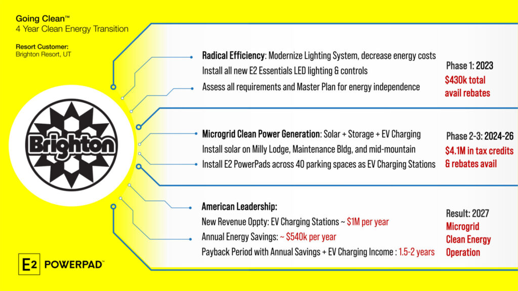 Energy Two LLC – E2 Powerpad – A Power Plant  In Your Parking Lot