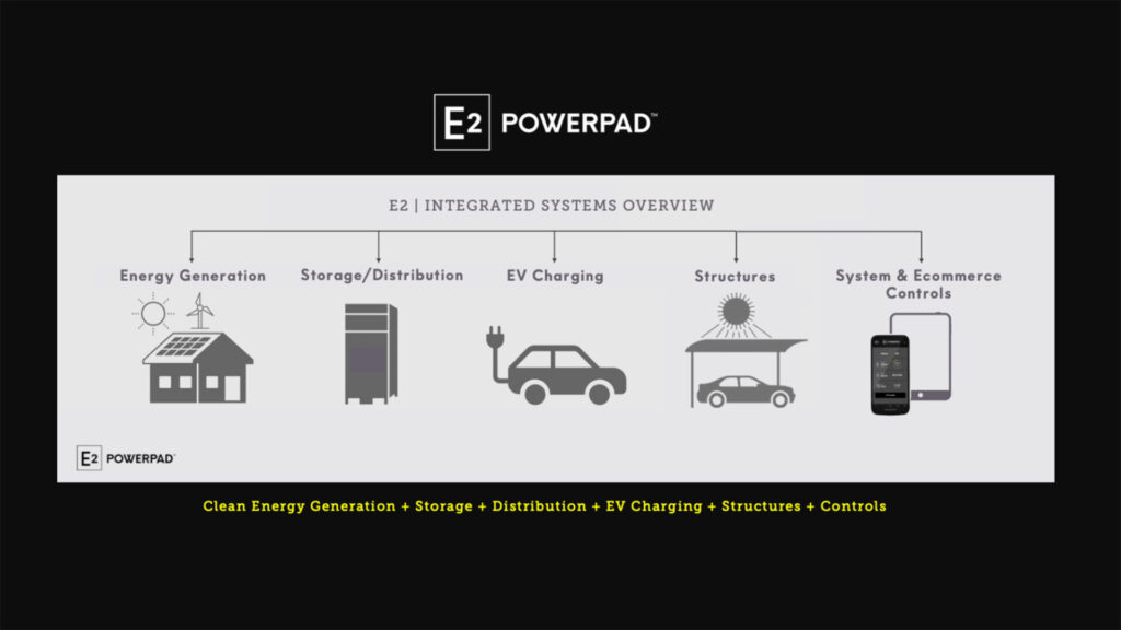 Energy Two LLC – E2 Powerpad – A Power Plant  In Your Parking Lot